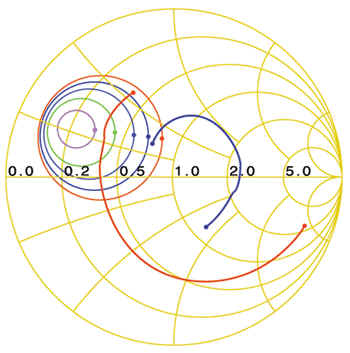 T&MW Online-- How does a Smith chart work?